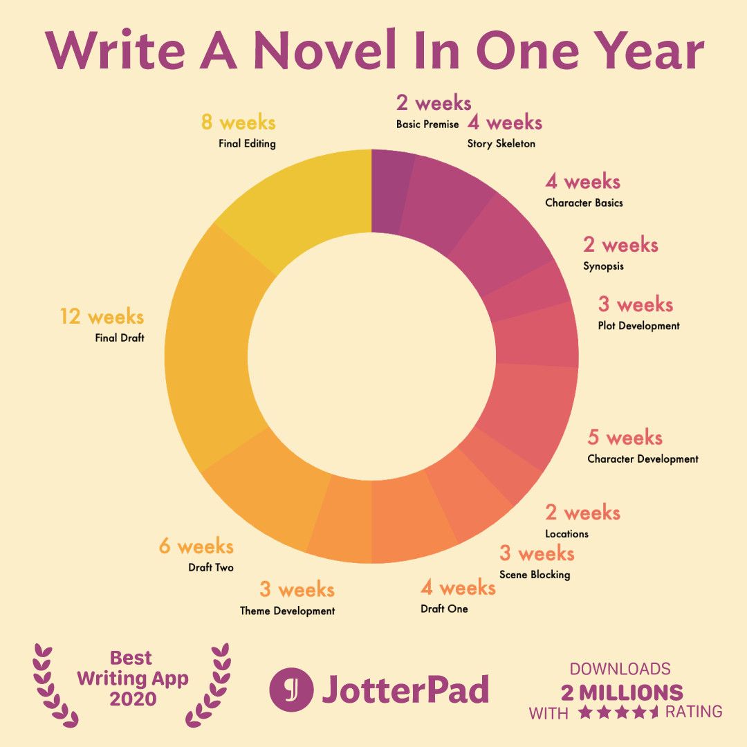 Our One Year Novel Series schedule