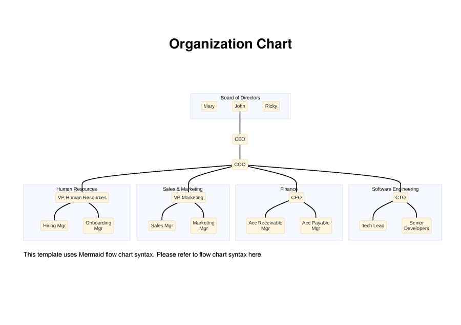 Create your very own organization chart with Mermaid on JotterPad.