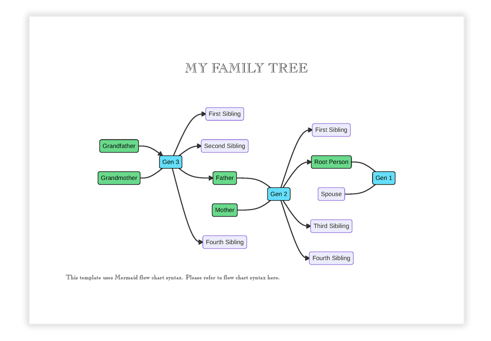 Create Gantt, Sequence and Flowchart Diagrams and Charts on JotterPad ...
