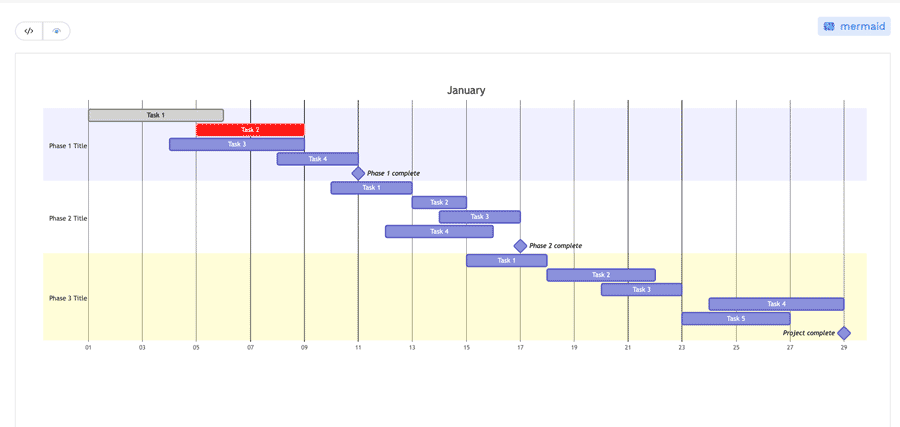 Create Gantt, Sequence and Flowchart Diagrams and Charts on JotterPad