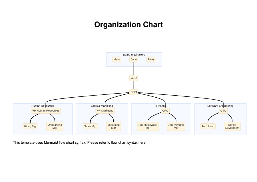 create-gantt-sequence-and-flowchart-diagrams-and-charts-on-jotterpad